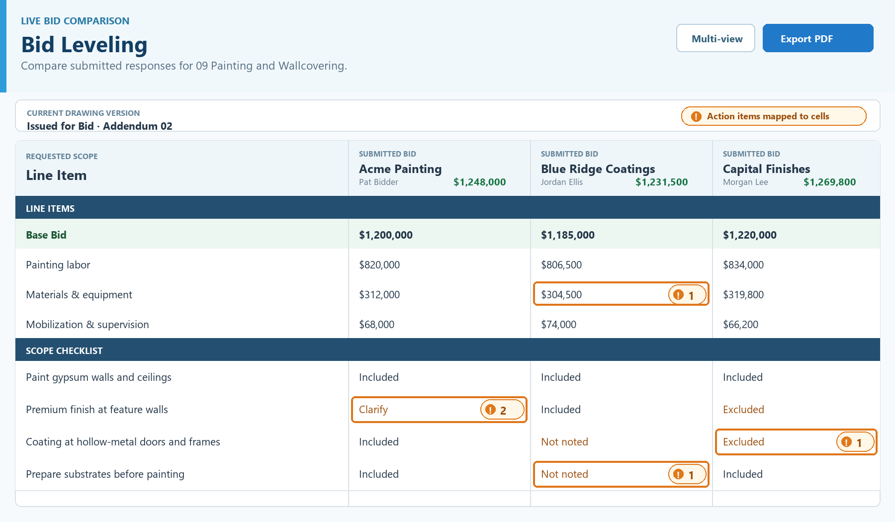 ScrubPlan bid-leveling comparison sheet with amber outlines and yellow action-item badges attached to bidder cells