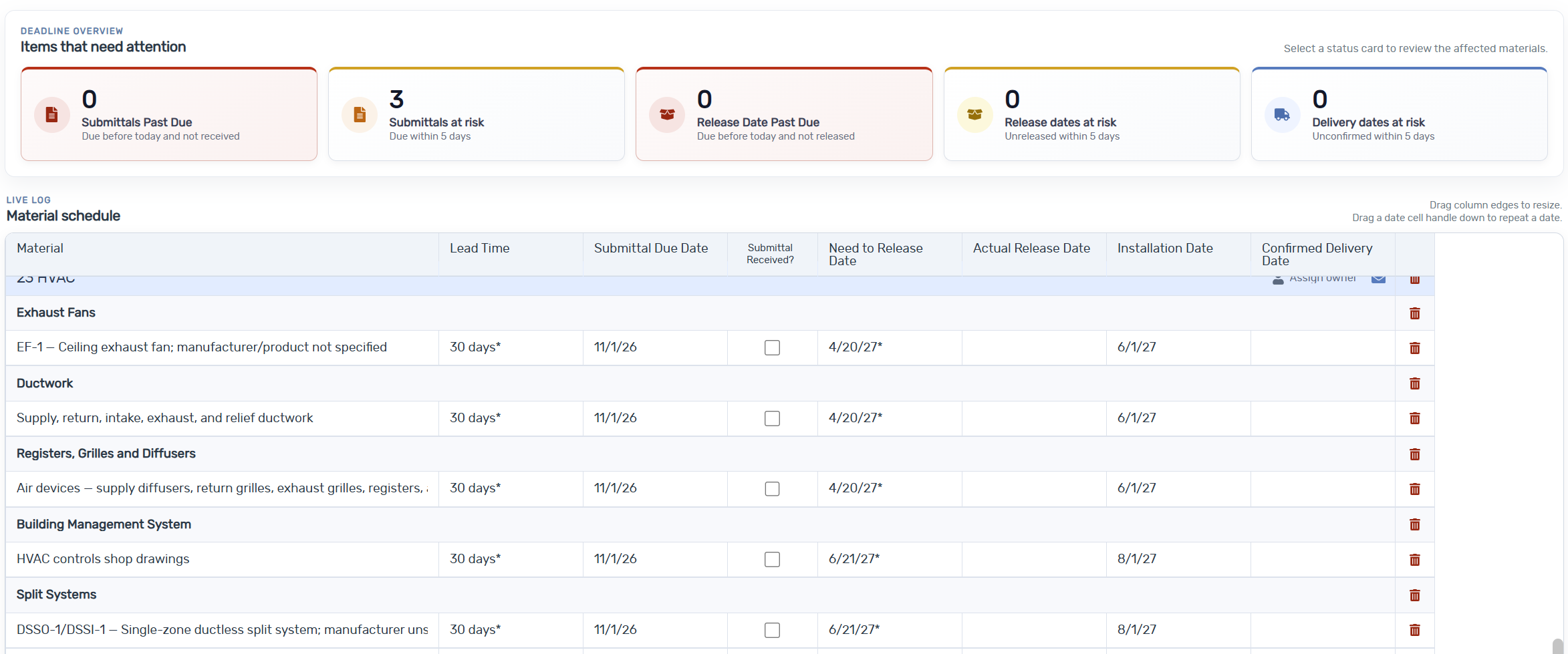 ScrubPlan procurement health dashboard showing deadline risks and the detailed material schedule